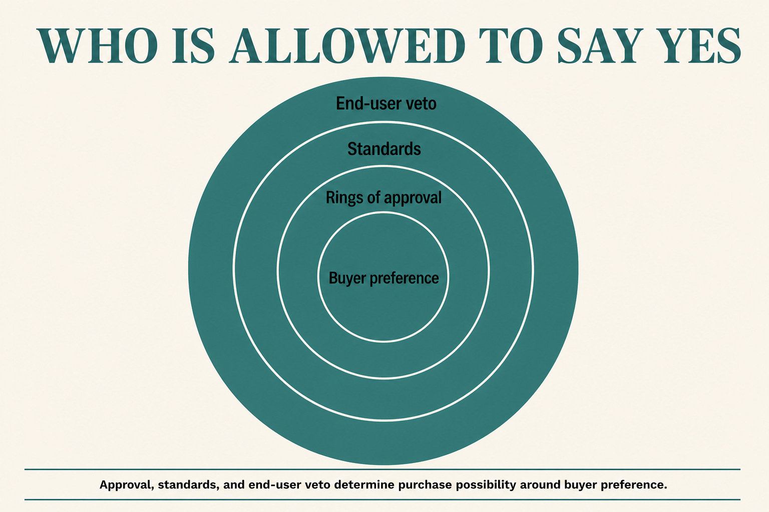 Article infographic