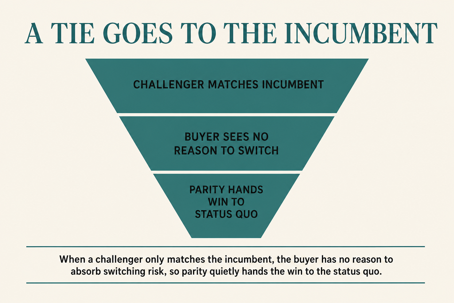 Article infographic