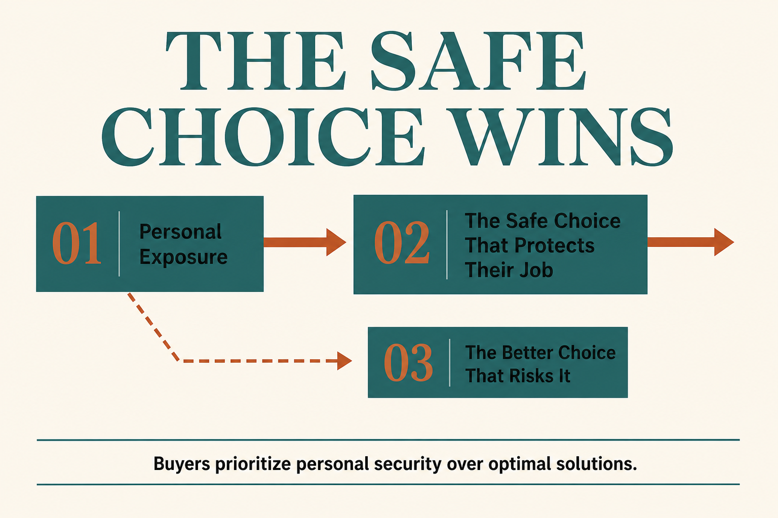 Article infographic