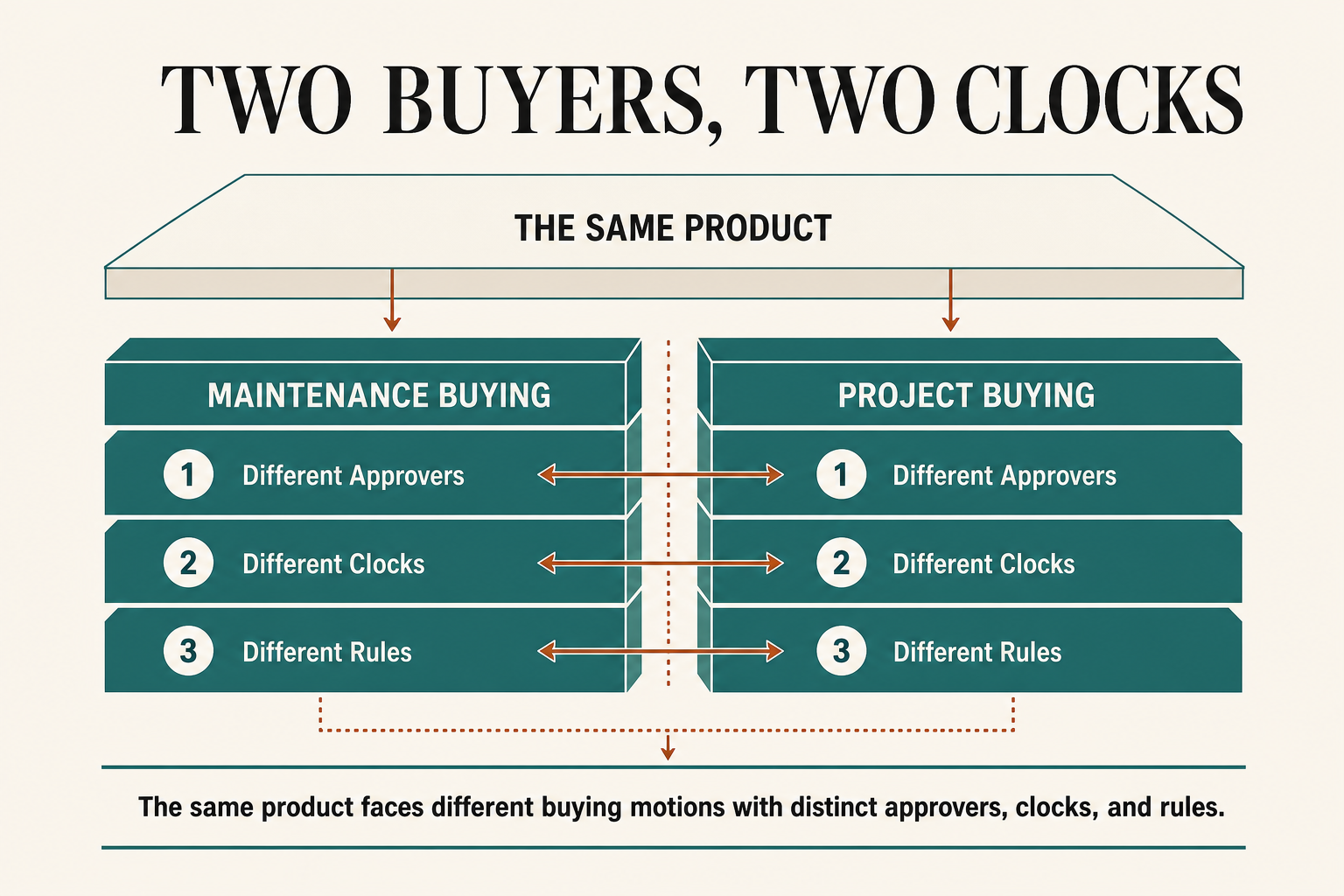 Article infographic