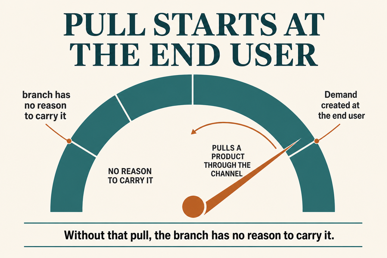 Article infographic