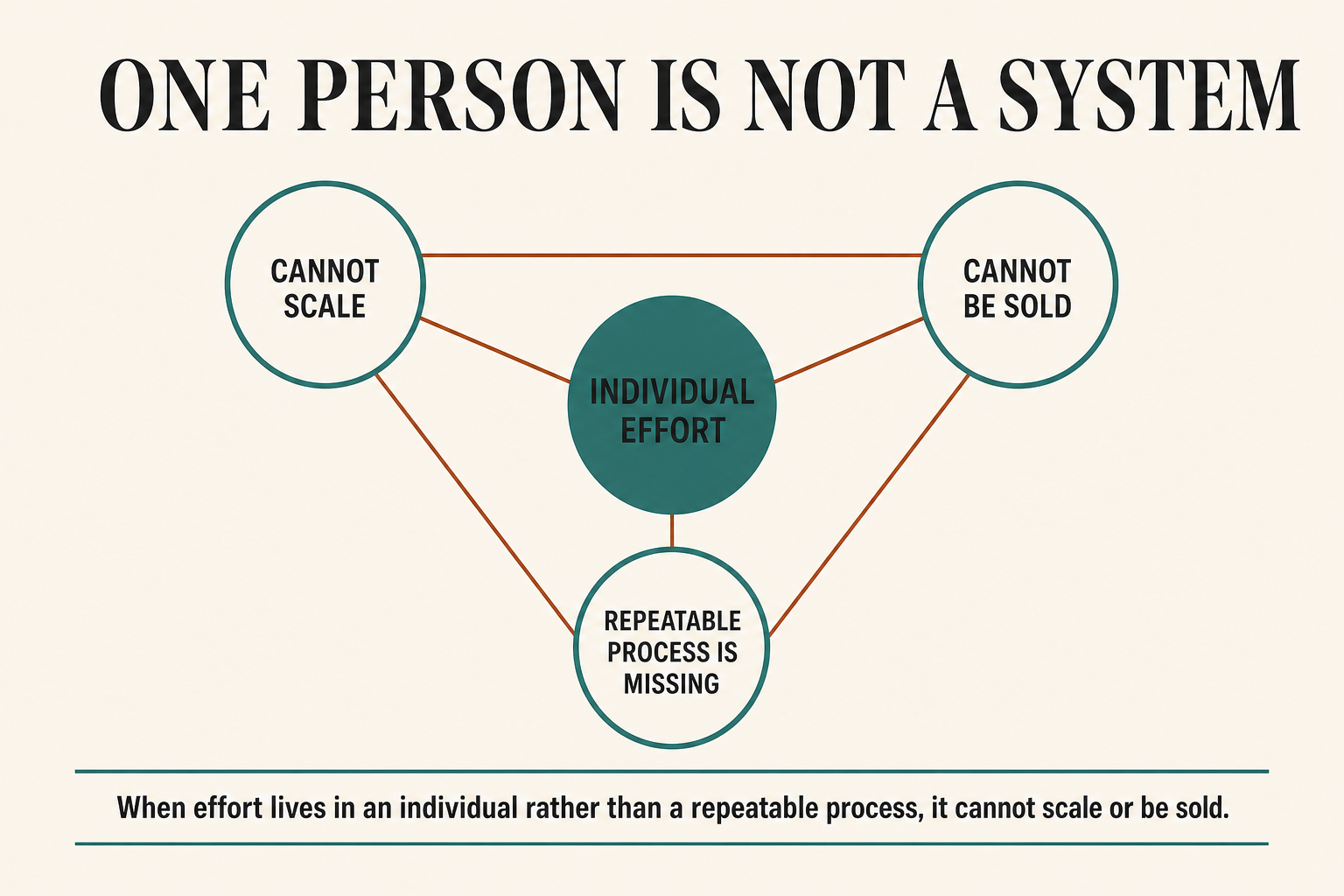 Article infographic