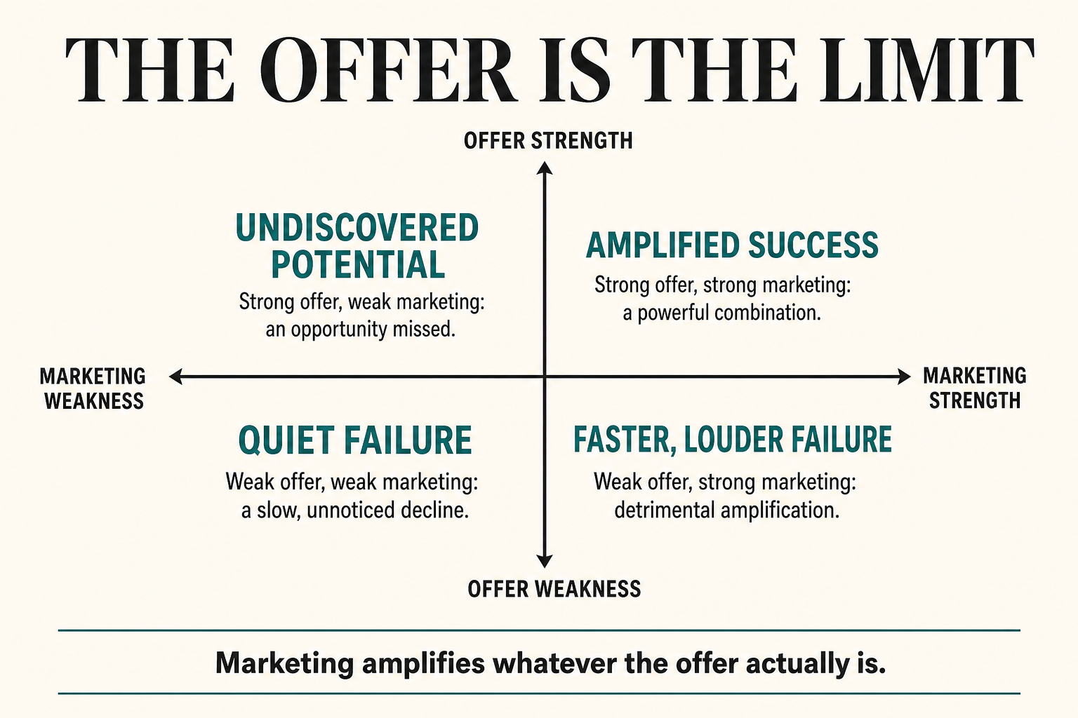 Article infographic