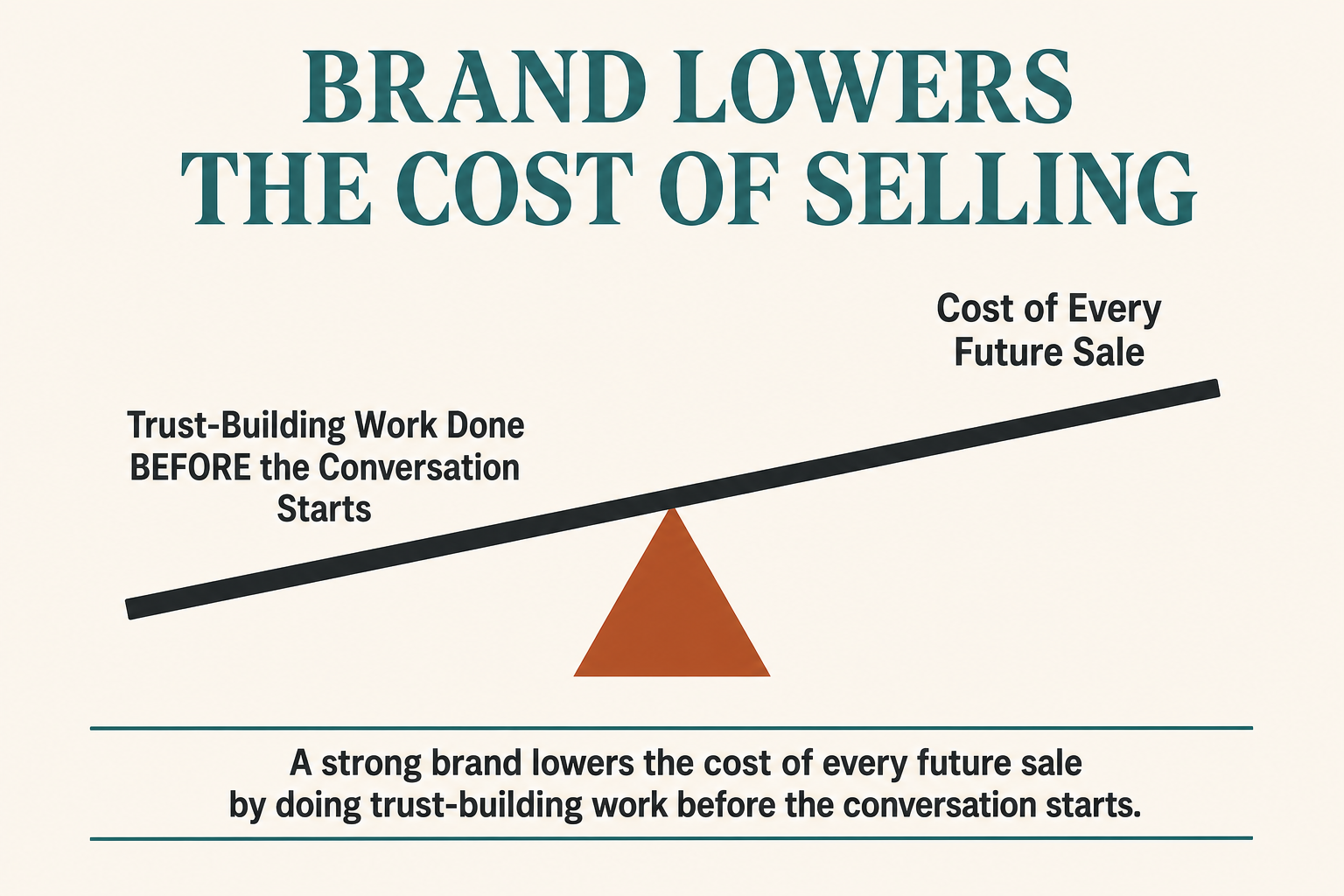 Article infographic