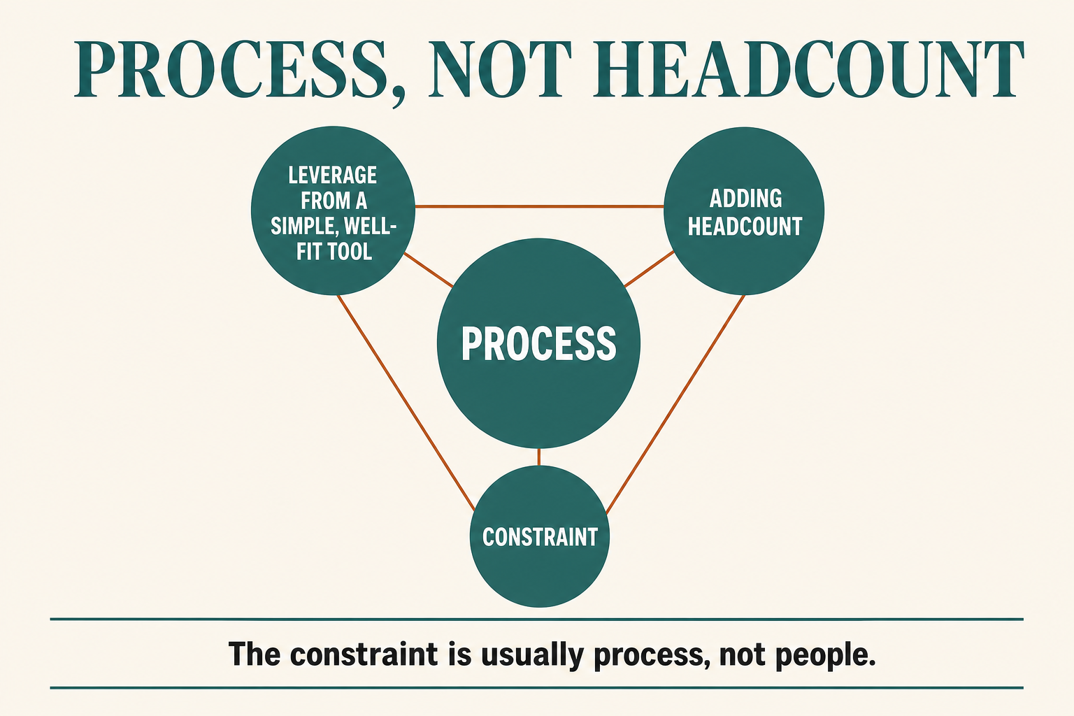 Article infographic
