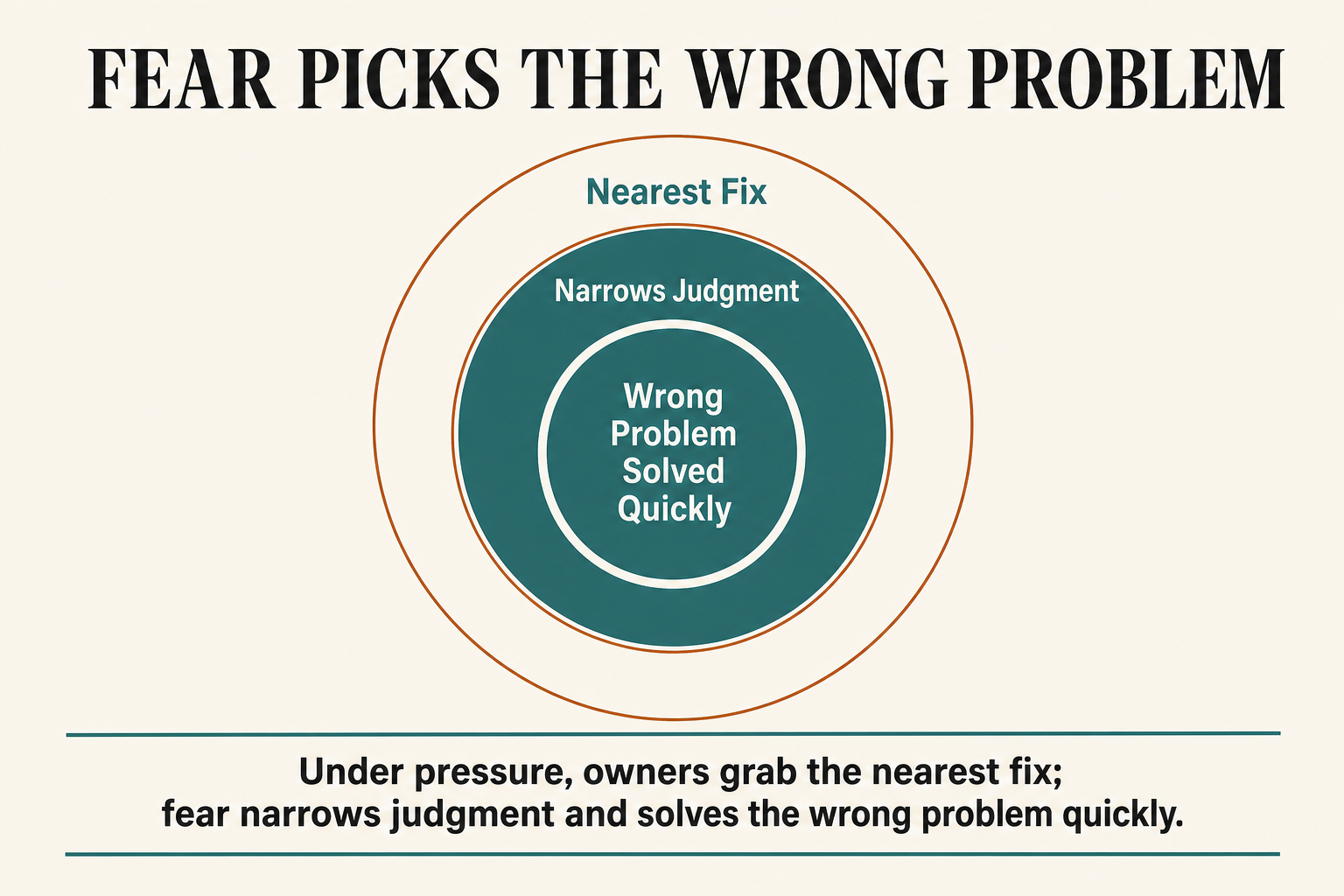 Article infographic