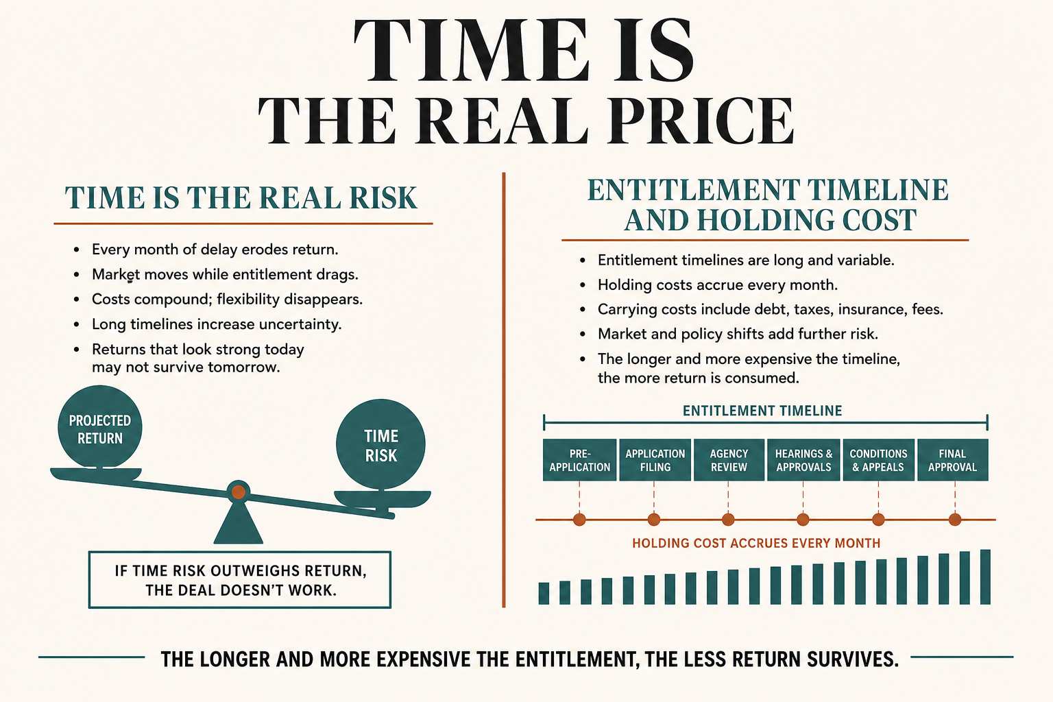 Article infographic