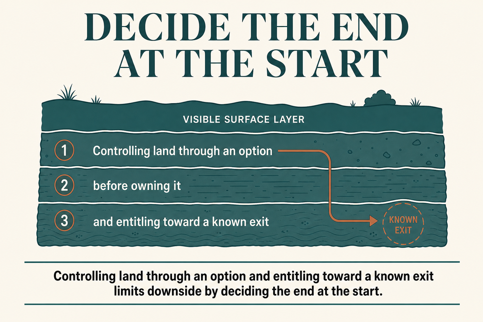 Article infographic