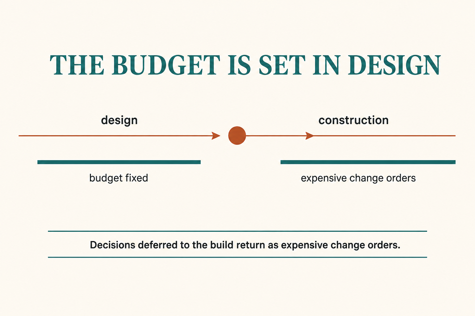 Article infographic