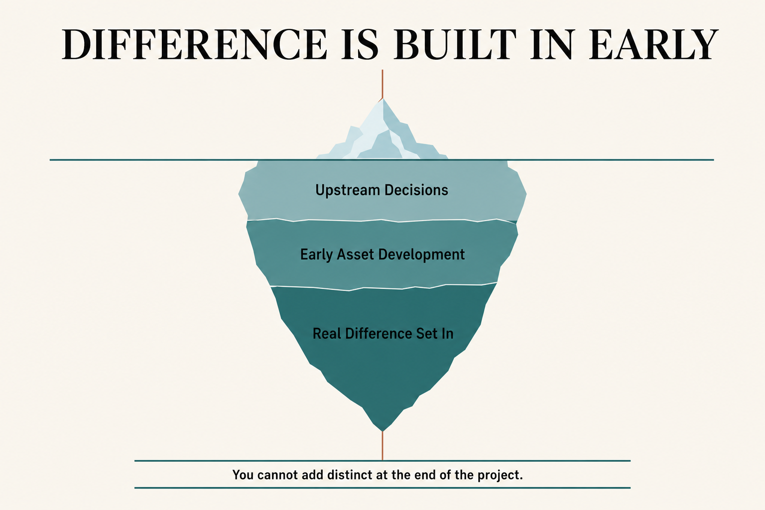 Article infographic