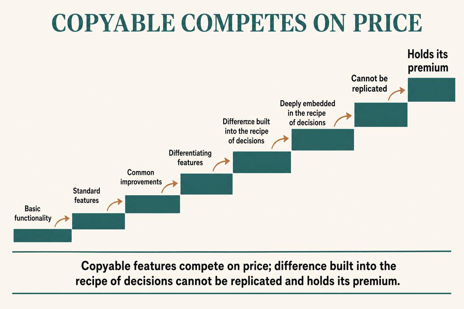 Article infographic