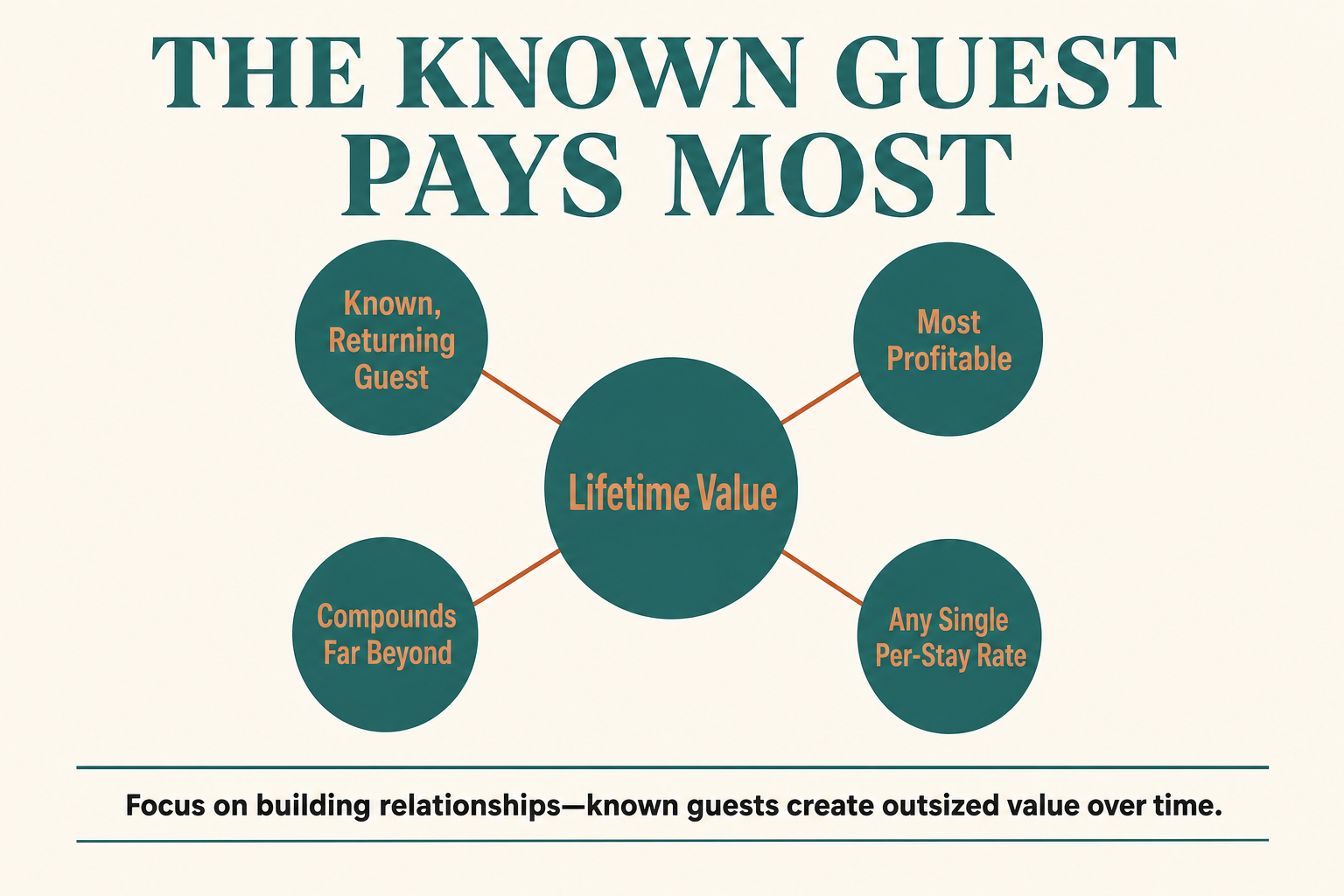 Article infographic