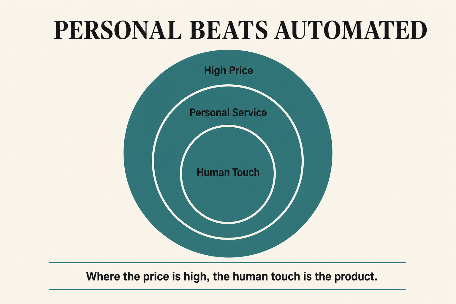 Article infographic