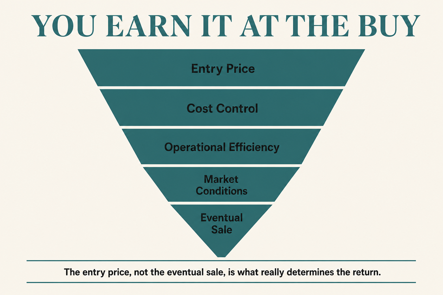 Article infographic