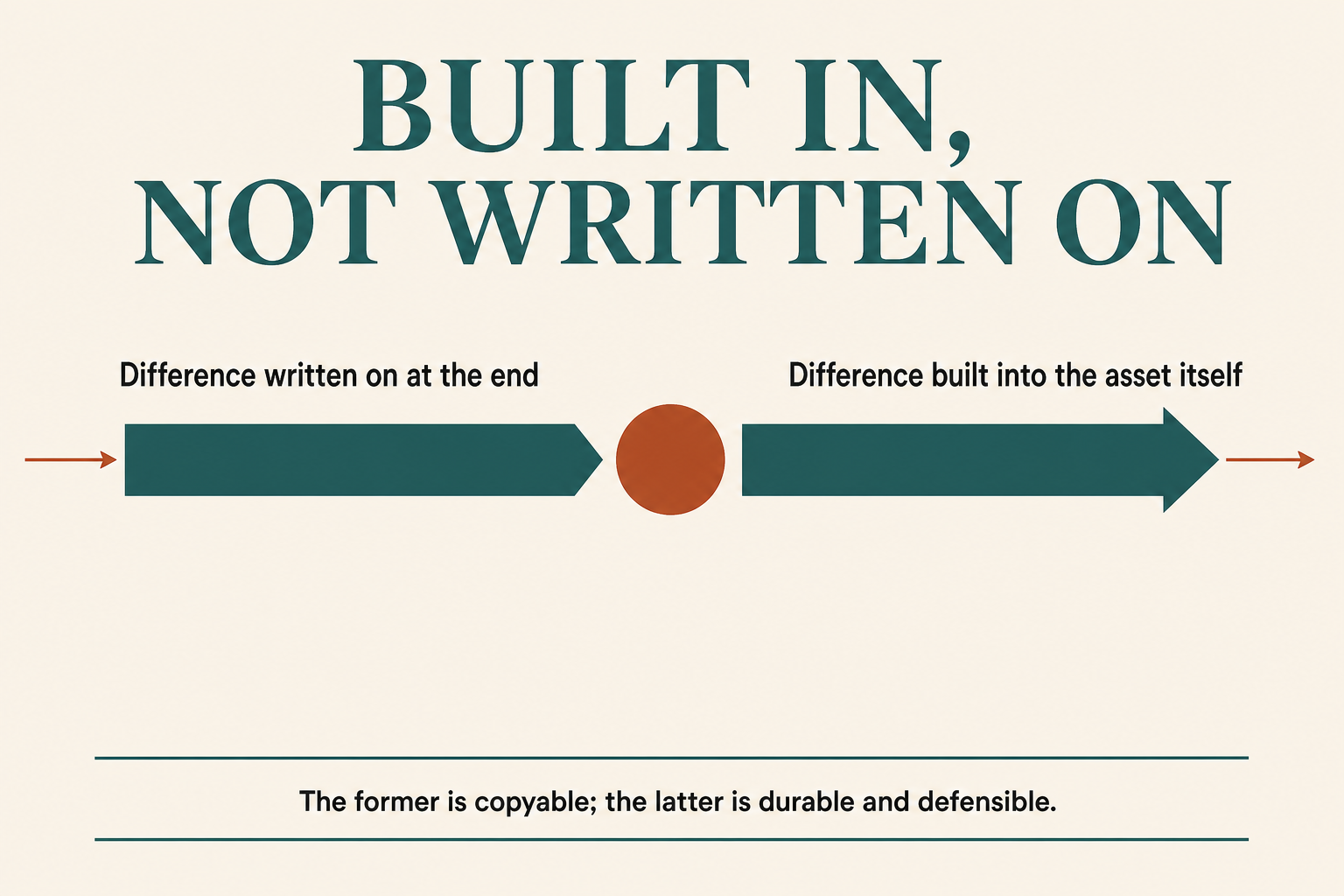 Article infographic