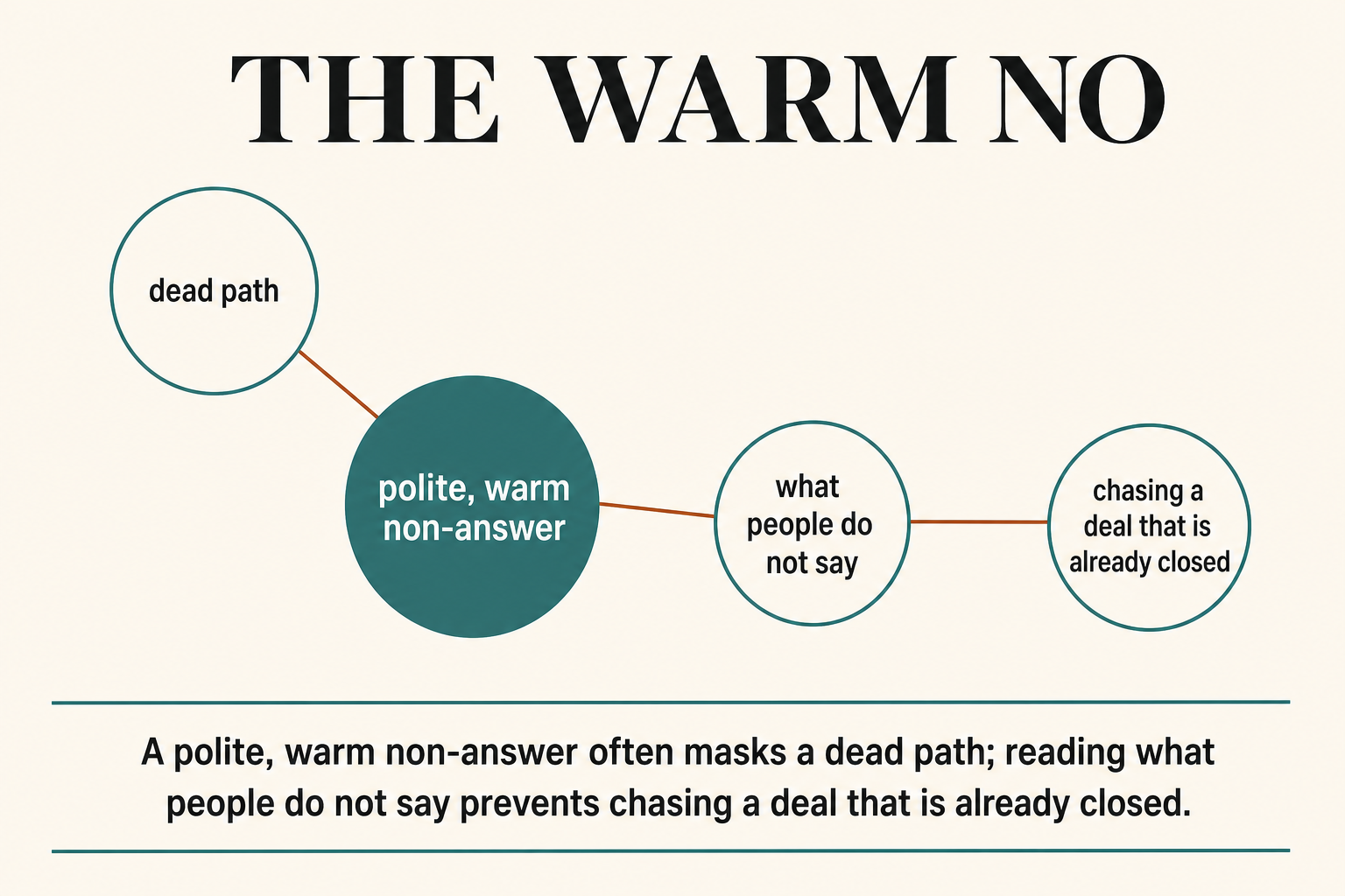 Article infographic