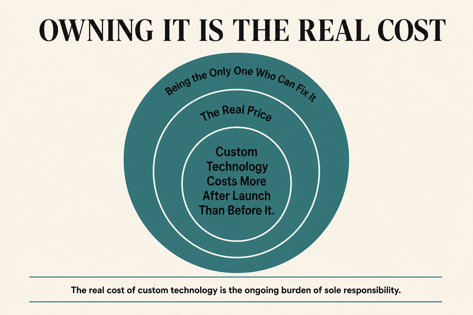 Article infographic