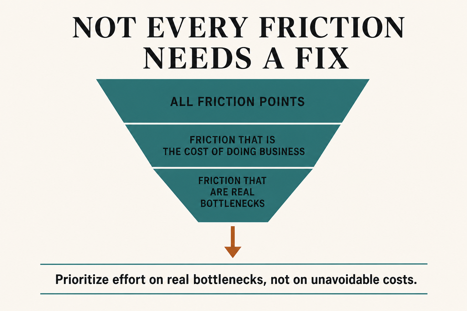 Article infographic