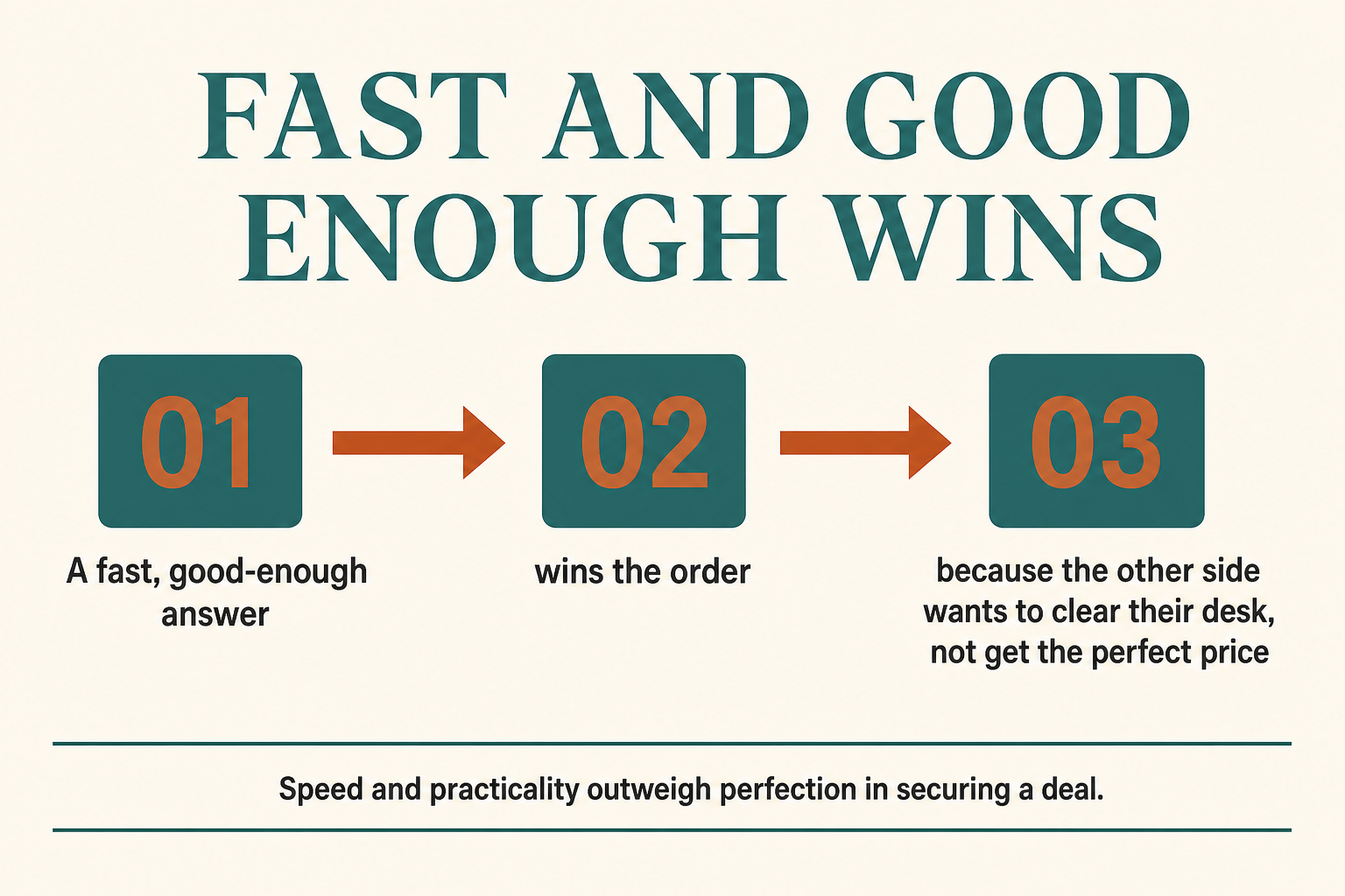 Article infographic