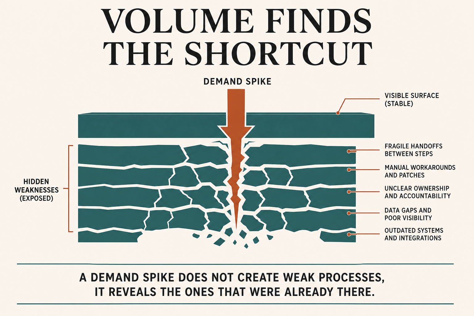 Article infographic