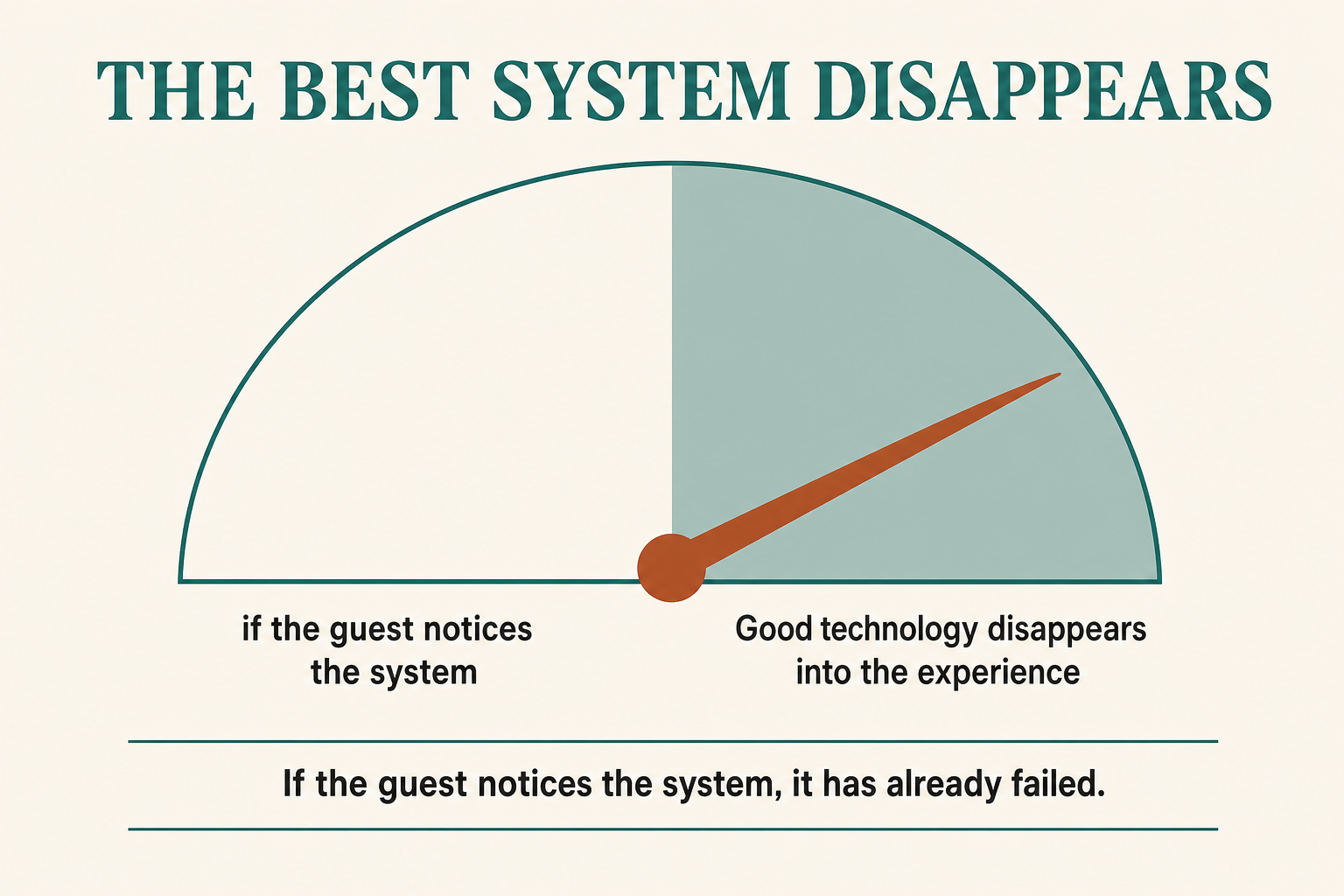 Article infographic