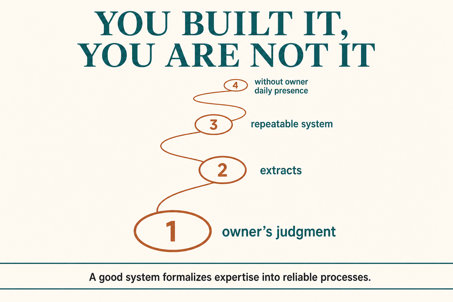 Article infographic