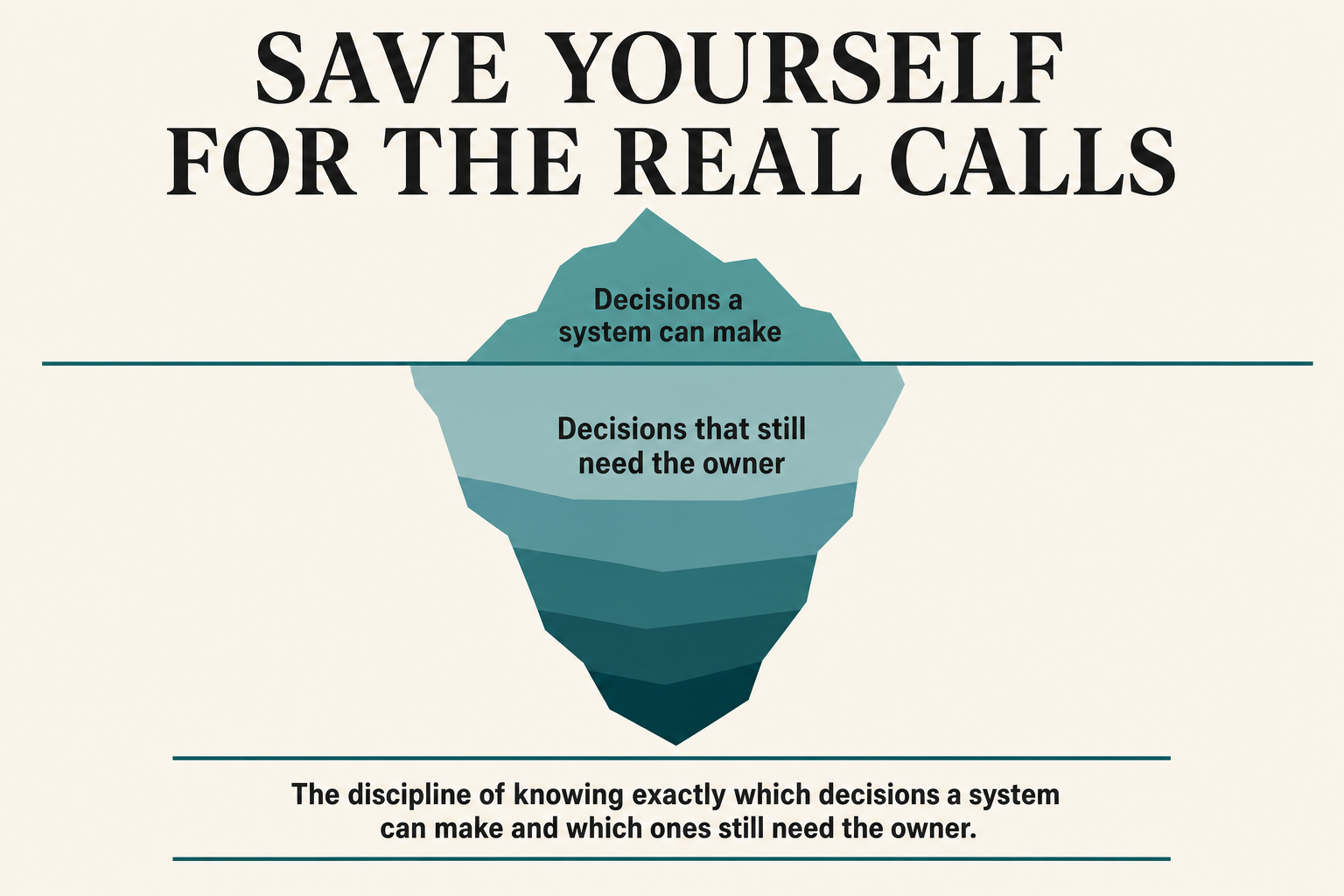 Article infographic