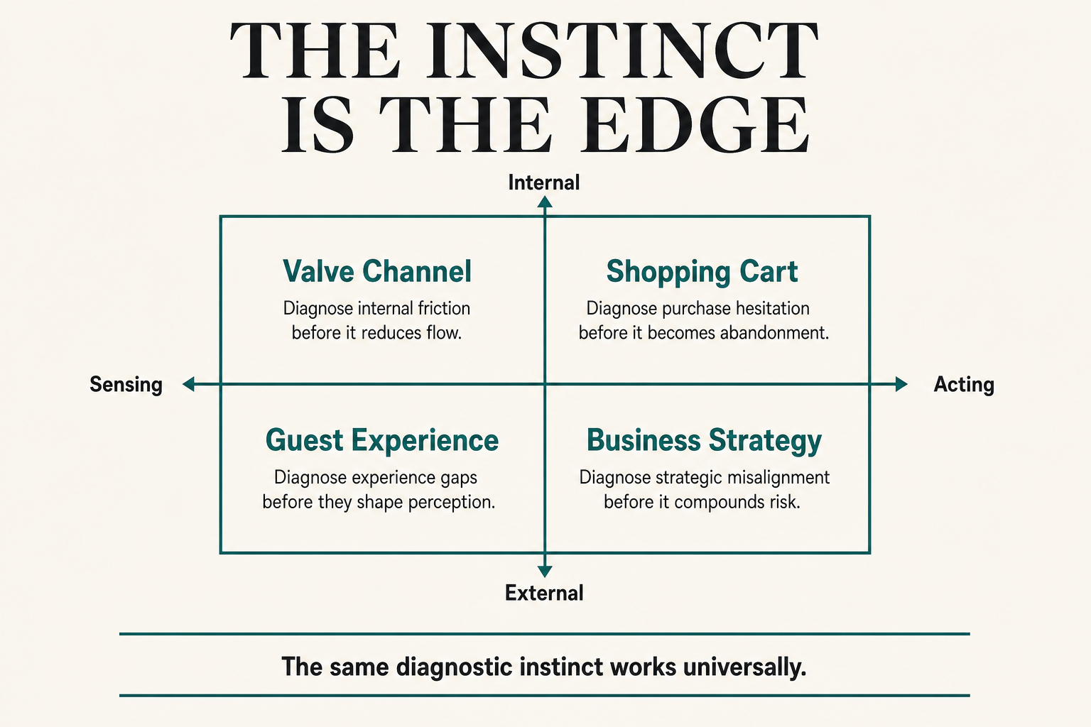Article infographic