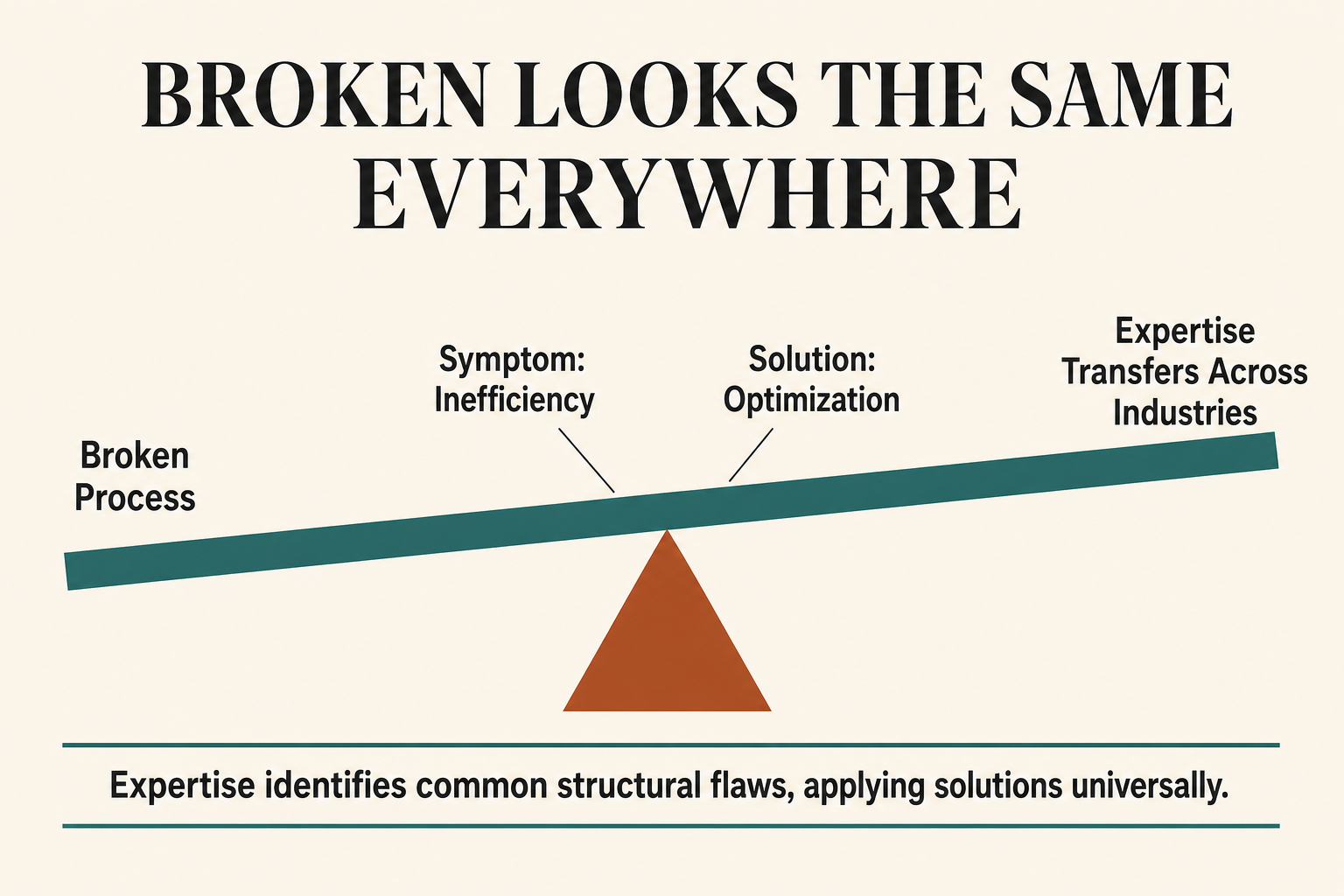 Article infographic